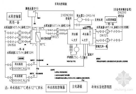 某工厂空调系统资料下载-某工厂冷却水系统原理图