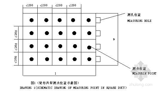 综合性区域消费市场资料下载-洁净厂房综合性能测试方案