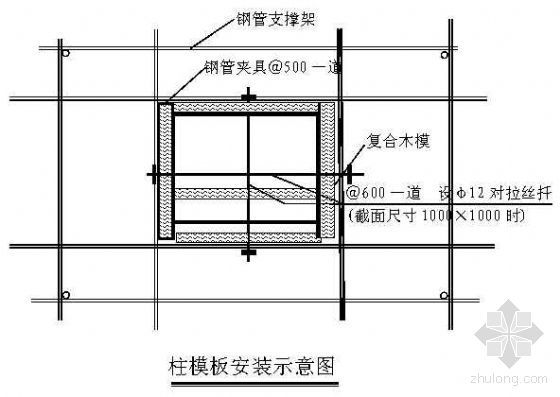 重庆办公楼装饰施工方案资料下载-重庆某办公楼工程模板施工方案
