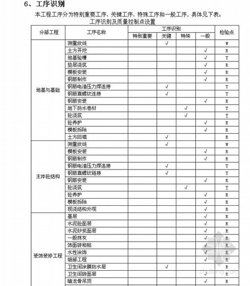 屋面鲁班做法资料下载-[河北]工程质量检验计划（争创鲁班奖）