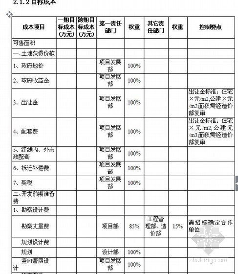 2016年标杆地产项目开发成本精细化管理手册-目标成本 