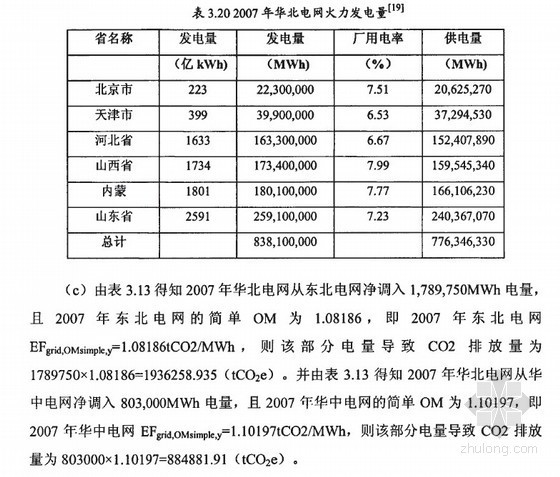 [硕士]济南地区太阳能行业发展CDM的机制探索与可行性研究[2010]- 