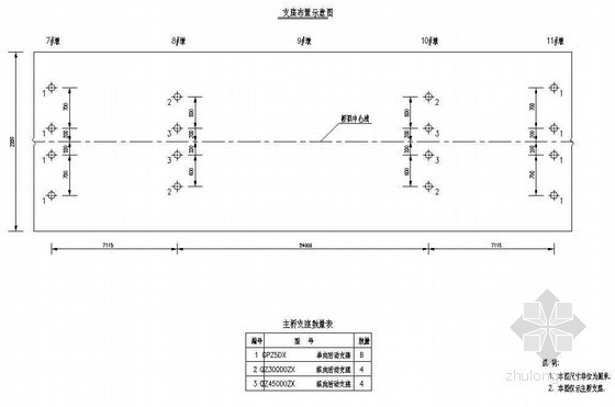 桥梁护栏支座资料下载-72+120+120+72m三塔矮塔斜拉桥支座布置节点详图设计