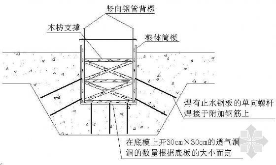 集水坑基础资料下载-基础底板集水坑等部位模板详图