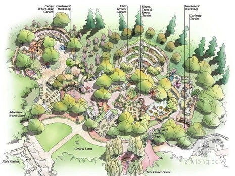 重建底特律概念性设计资料下载-森林公园全套概念性设计