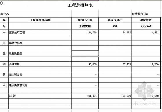 贵州10kv配网设计资料下载-10kV及以下配网工程预算实例（2010）