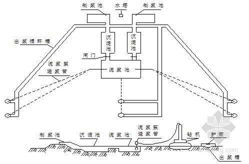高速桥防抛网设计资料下载-[天津]高速公路施工组织设计（路基 桥涵）