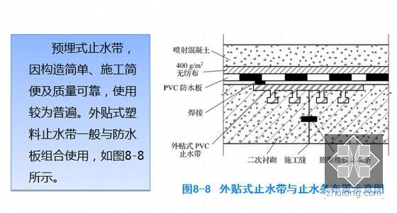 知名大学隧道施工技术教学讲义1035页PPT（附试题 标准 三维动画）-隧道外贴式止水带与止水条布置示意图