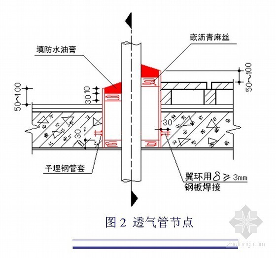 聚氨酯保温板地面施工资料下载-[广东]住宅工程施工组织设计