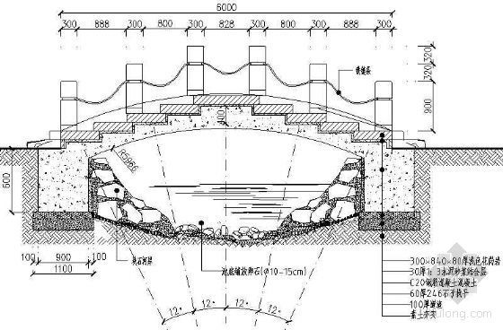 石砌石拱桥工程竣工报告资料下载-石拱桥详图