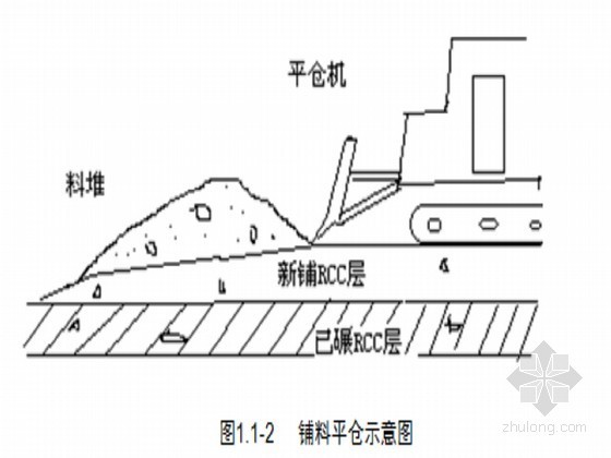 碾压坝混凝土施工组织设计资料下载-大坝碾压混凝土施工组织设计