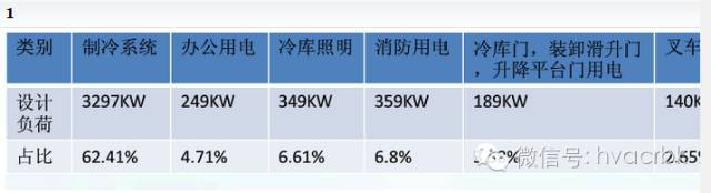 照明系统控制与节能资料下载-制冷系统的节能运行与案例分析