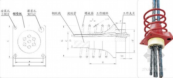 各种预应力施工锚具及真空辅助压浆工艺介绍29页-BYM张拉端锚具结构示意图 