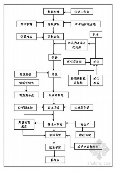 路基吊沟资料下载-[内蒙古]路基桥梁工程施工组织设计（投标）