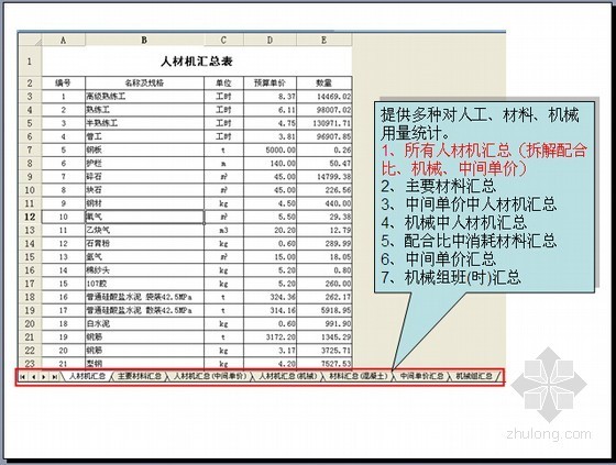 [软件应用]凯云水利水电工程量清单计价软件应用精讲（图文并茂）-人材机汇总表 