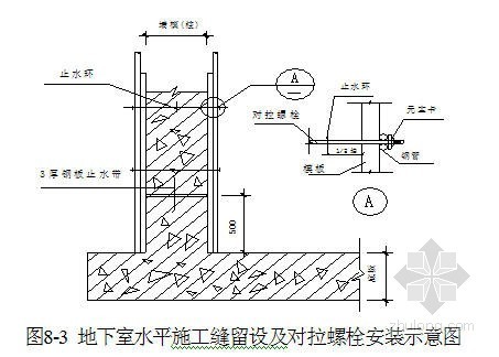 [湖北]住宅小区地下人防工程施工方案- 