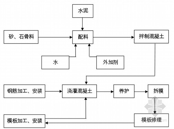 钢筋混凝土楼梯施工工艺资料下载-电气化改造工程房屋及配套工程施工工艺标准（31页）