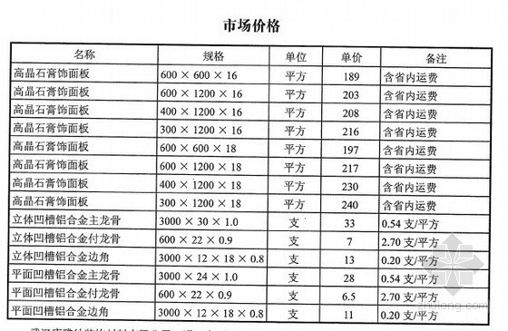 2013年3月各类节能材料、保温材料厂商报价