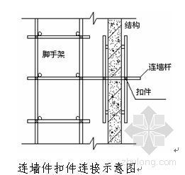 外架搭拆施工方案资料下载-广西某招待所会议及宴会中心外脚手架搭拆施工方案