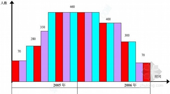 办公楼施工技术标资料下载-[北京]大型商业办公楼完整机电施工组织设计