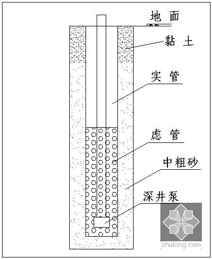 [河南]市政道路隧道工程实施性施工组织设计127页（图表丰富）-深井降水剖面图