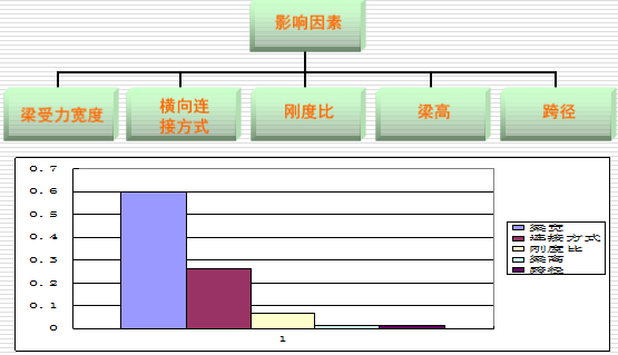 桥梁改造拼接设计，还不会的看过来！_39