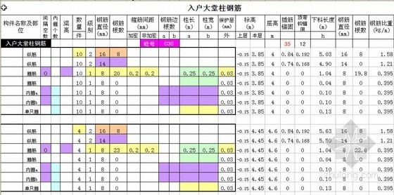 住宅梁板柱配筋图资料下载-某住宅梁板柱钢筋计算实例