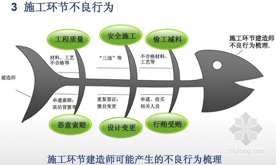 北京二级建造师继续教育资料下载-一级建造师继续教育（建造师法律责任与职业道德）