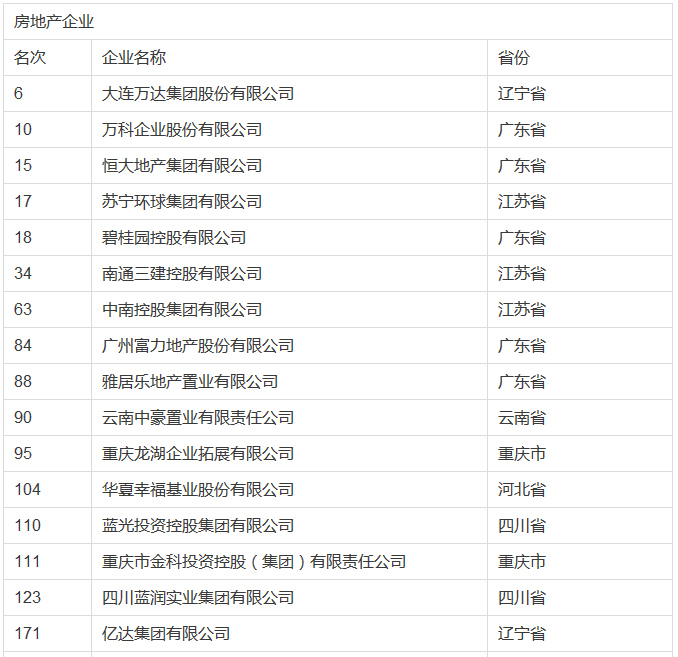 2016中国民企业500强，建筑企业入榜58家（附入榜单）-1.jpg