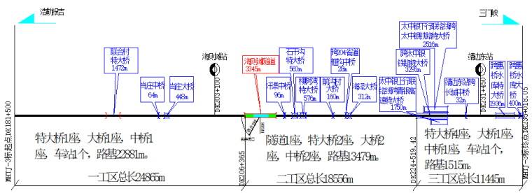 新建蒙西至华中地区铁路煤运通道土建工程3标段工程技术标(283页)_2