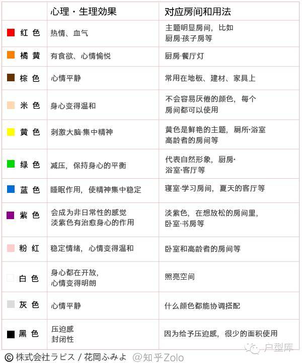 日本养老住宅四大设计原则，让老人居住更方便_60