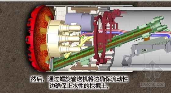 路桥集团盾构新员工“盾构法顶管法施工技术”培训课件696页PPT（附动画演示）-盾构挖掘 