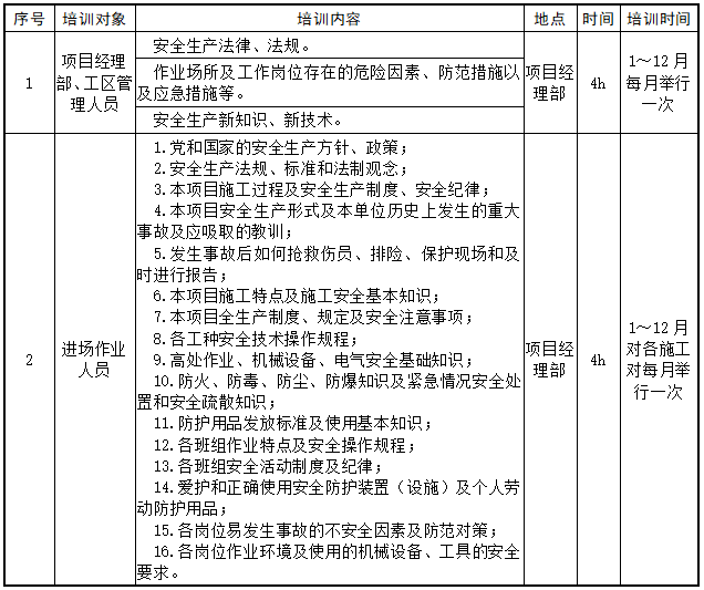 新建蒙西至华中地区铁路煤运通道土建工程4标段工程技术标(327页)_5