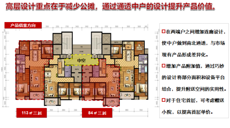 知名地产各类优秀户型研究报告（图文丰富）-高层类优秀户型借鉴