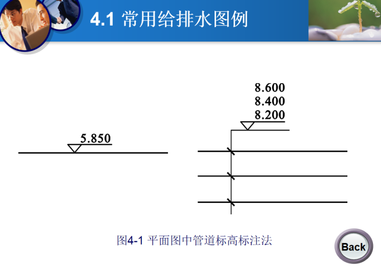 建筑安装给排水采暖识图学习教程-2