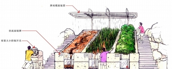 [深圳]科技示范园工程园林景观规划设计方案-工程节点效果图