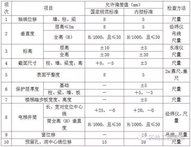 混凝土浇筑方案、总有你不知道的那些细节！_14