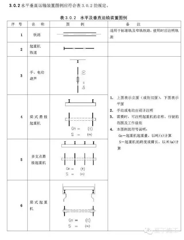 工程常用图纸图例-T1fgbTB7Jv1RCvBVdK.jpg