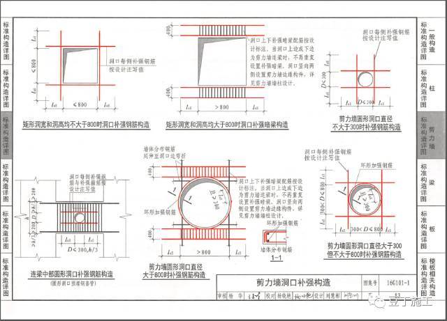 16G101丨基础、柱、梁、板、楼梯、剪力墙钢筋绑扎要点大汇总！_10