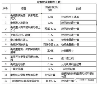 二次电缆接头资料下载-电缆头与配线端子的计算方法