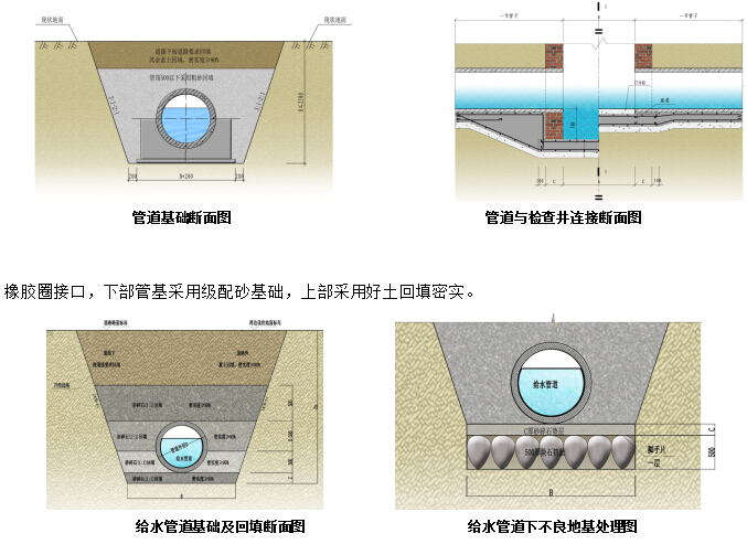 城市快速路拼宽提升改造工程设计技术投标文件93页（方案效果图、CAD图171张）-管线接口及基础