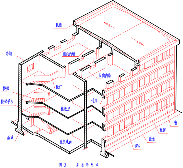 施工图材料图样资料下载-建筑结构施工图识图方法