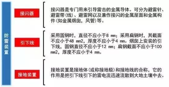 与你月薪息息相关的建筑强弱电基础知识，值得收藏！_16