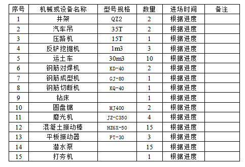 厂房涂料施工资料下载-苏州市厂房工程施工组织设计