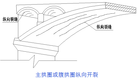 桥梁的56个加固技术方法，图文并茂，超级实用！_31