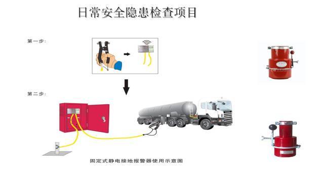 PPT：安全隐患排查手册_49