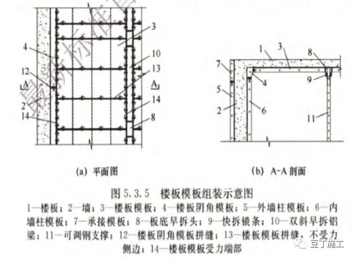 大型建企正在推广的铝合金模板，你知道完整施工流程吗？和木模有_18