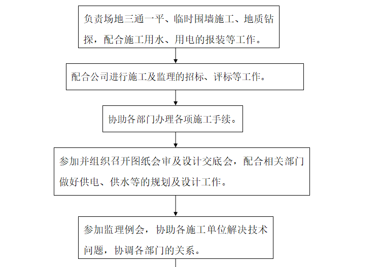 房地产公司项目管理计划书（共18页）-工程部工作流程