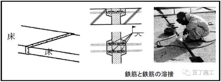 一文看懂日本、欧洲、中国装配式建筑技术差别_6