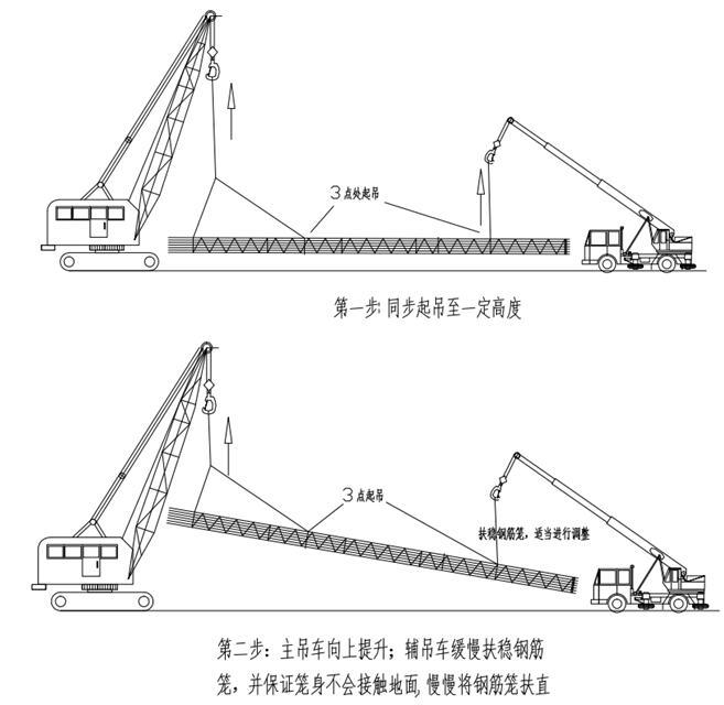 [天津]双塔办公楼项目桩基施工方案（钻孔灌注桩，40页）-钢筋笼起吊方式